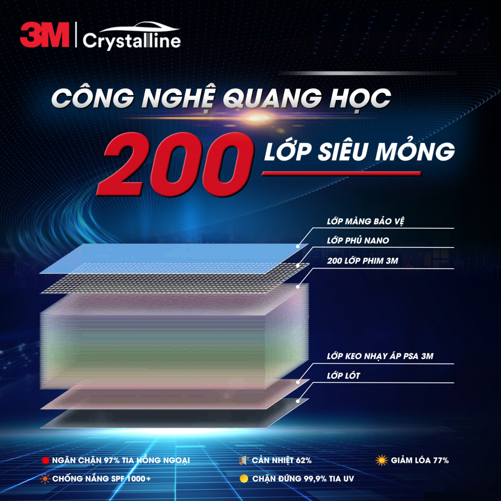 PHIM CÁCH NHIỆT 3M CRYSTALLINE
